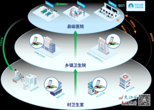 宜黄县医共体创新心血管健康管理 构建全周期服务体系 图